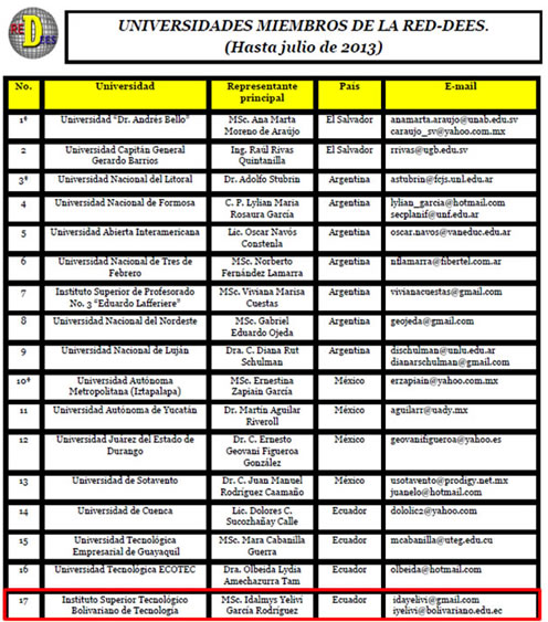 El ITB Nuevo integrante de la Red de Dirección Estratégica en la Educación Superior (RED-DEES)